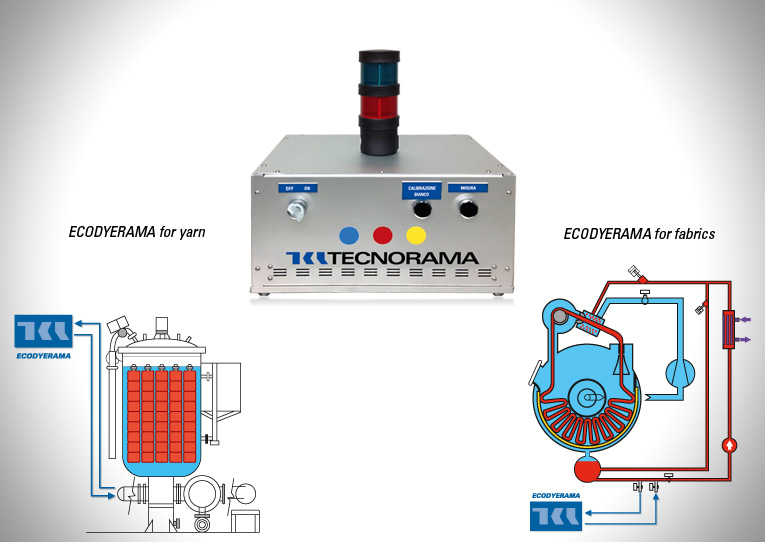 ECODYERAMA: analisi automatica in linea della qualità delle acque di scarico