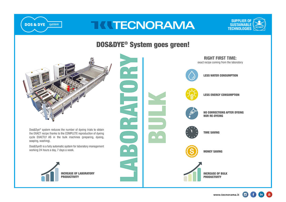 tecnorama dosdye goes green